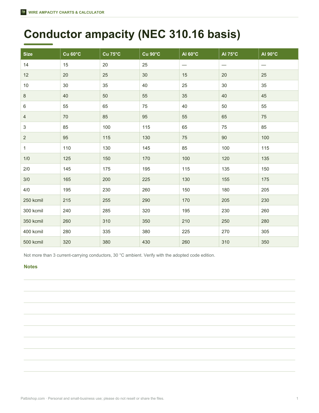 Preview of the first page of Ampacity chart (PDF, XLSX)